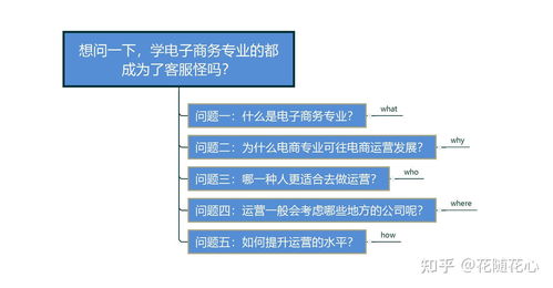 电子商务客服学什么专业
