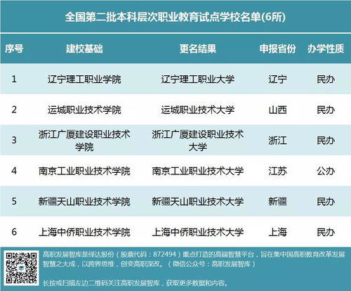 北职电子商务专业排名