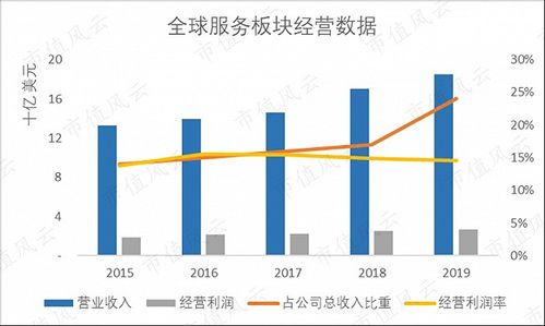 多邻国崩了——一场技术风波的深度解析