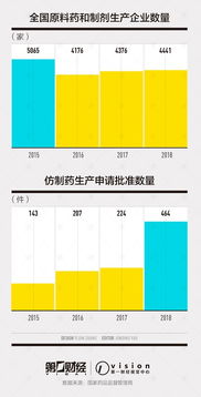 药企合谋垄断引发药价激增，一款药品价格暴涨20倍，患者苦不堪言