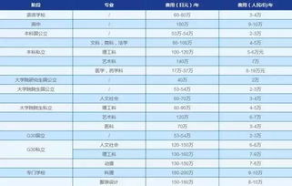 电子商务专业去韩国留学