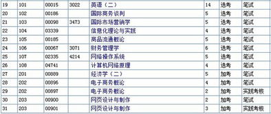 电子商务专业选什么科目