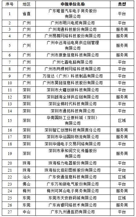 电子商务专业二三分段