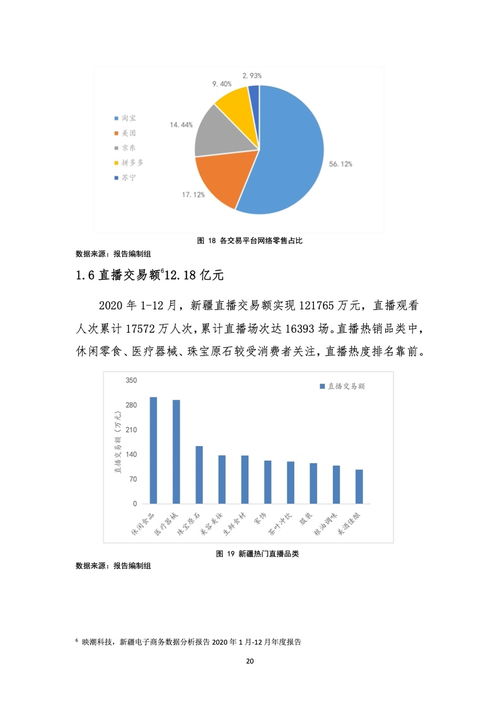 电子商务专业课题研究