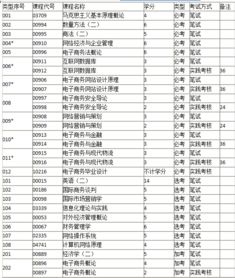 重邮电子商务专业排名