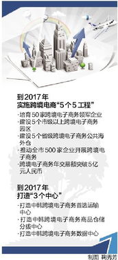 综评威海电子商务专业
