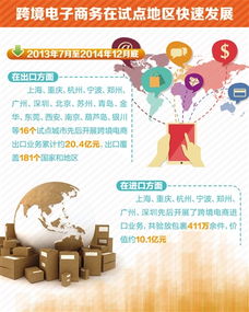 电子商务专业报考海关