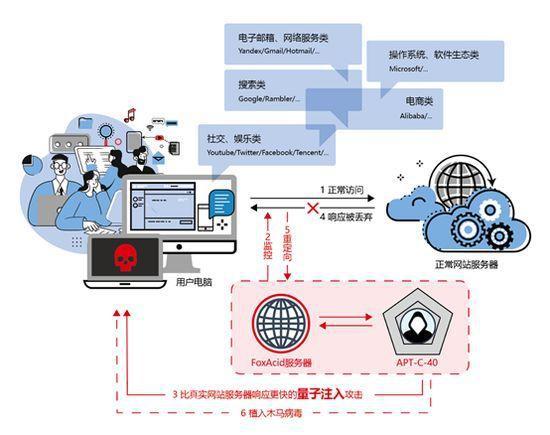 全球手机用户面临威胁，美无差别实施网络攻击
