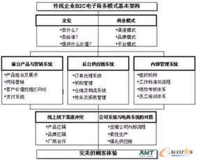 电子商务转专业转到哪个