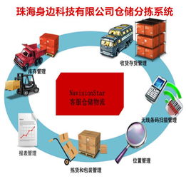 物流与电子商务专业区别