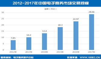 电子商务新专业就业方向