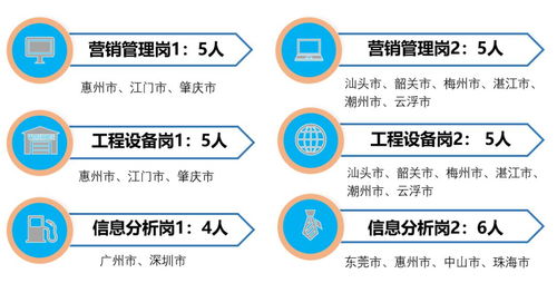 电子商务专业高数学几年