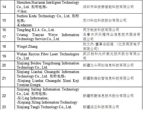 美将中国实体列入限制名单，中方回应强硬表态，坚决反对，维护国家利益