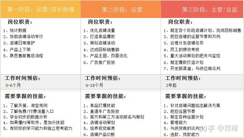 电子商务专业的计价方向