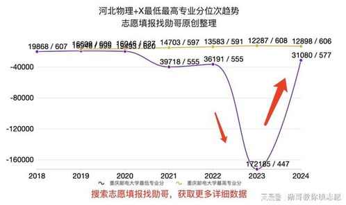 重庆电子商务专业最低分