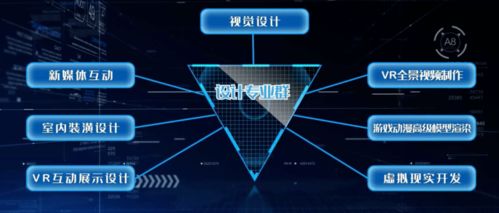 电子商务专业岗位群逻辑