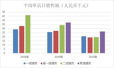 奈雪的茶2024年净亏损9.19亿元，原因、影响与未来展望