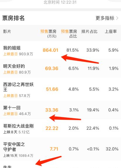 2025年清明档新片预售票房突破千万大关的背后