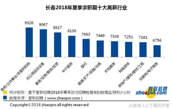 电子商务 专业排行前十