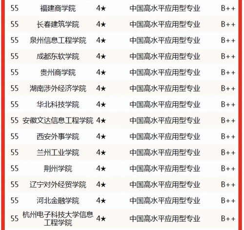 日本的电子商务专业排名