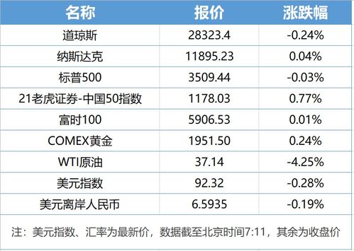 南财电子商务专业排名