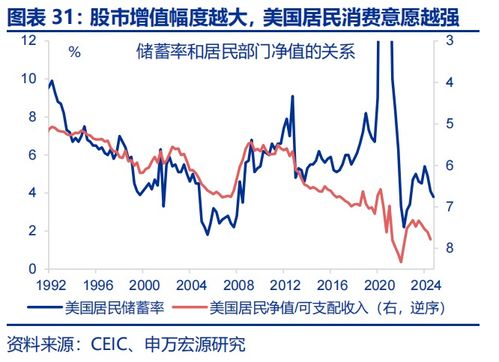特朗普关税或使美国滞胀风险上升