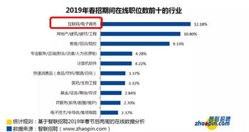 电子商务专业有哪些了解