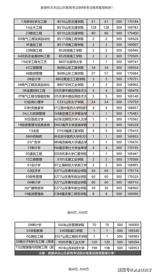 电子商务跨专业考研北京