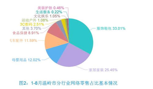 大数据电子商务专业前景