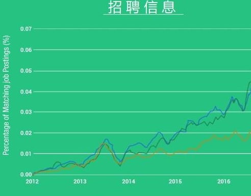 电子商务与数据科学专业