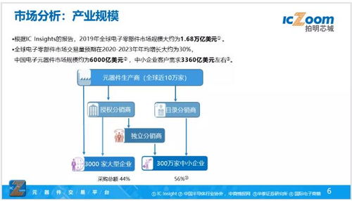 电子商务还能接什么专业