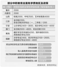 洛职电子商务专业学费