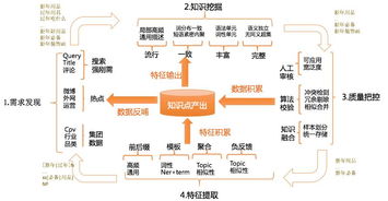 知识图谱电子商务专业