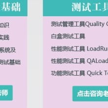 电子商务与软件测试专业