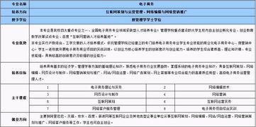专业电子商务是第几类