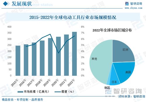 成品油需求变天，市场趋势与应对策略