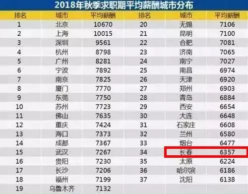 胖东来员工均工资9886，揭秘其在行业中的薪资水平地位