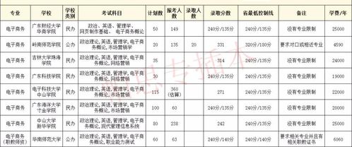 电子商务算文科专业吗