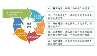 电子商务专业生涯平衡单