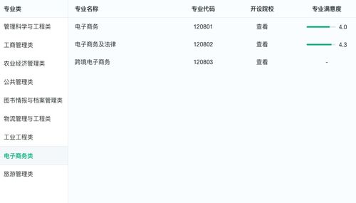 电子商务算什么专业类型