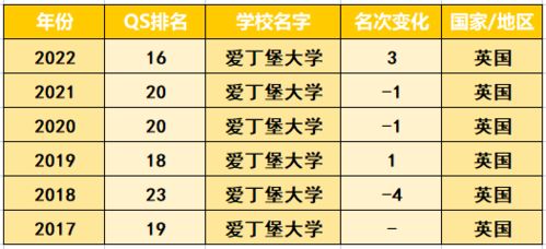 电子商务跨专业的优势
