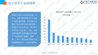 国际电子商务专业的前景