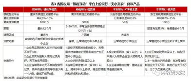 四大银行融资方案公布