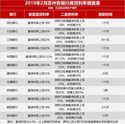 利率3%以下银行消费贷或被叫停