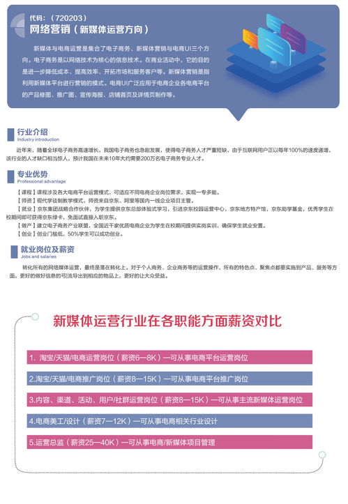 电子商务专业新媒体运营
