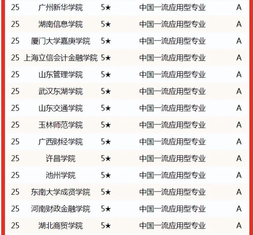 专业型电子商务企业排名