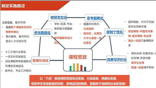 电子商务专业和课程建议