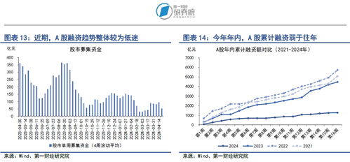 利率3%以下消费贷或被叫停，政策调整下的金融市场新动向