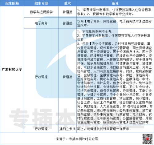 电子商务专业限制条件吗