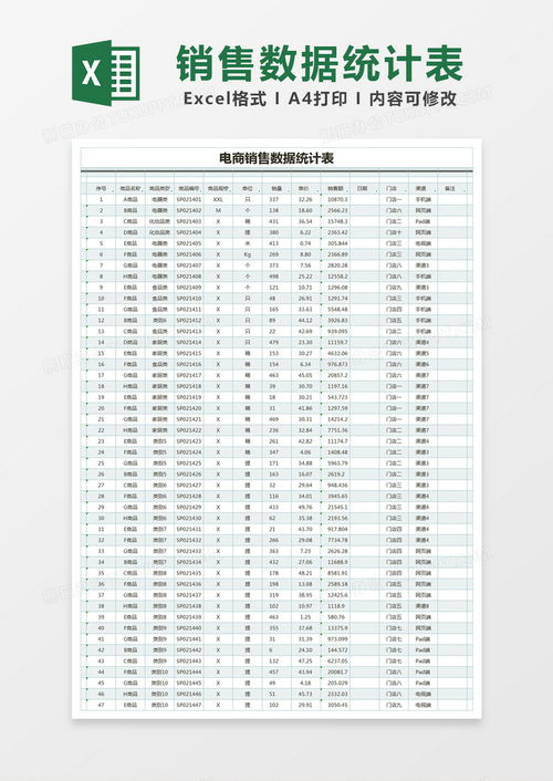 电子商务专业统计表格